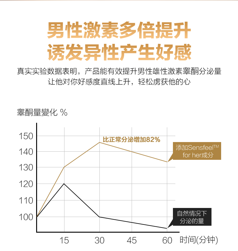女士费洛蒙香水100ml-简体改_06.jpg