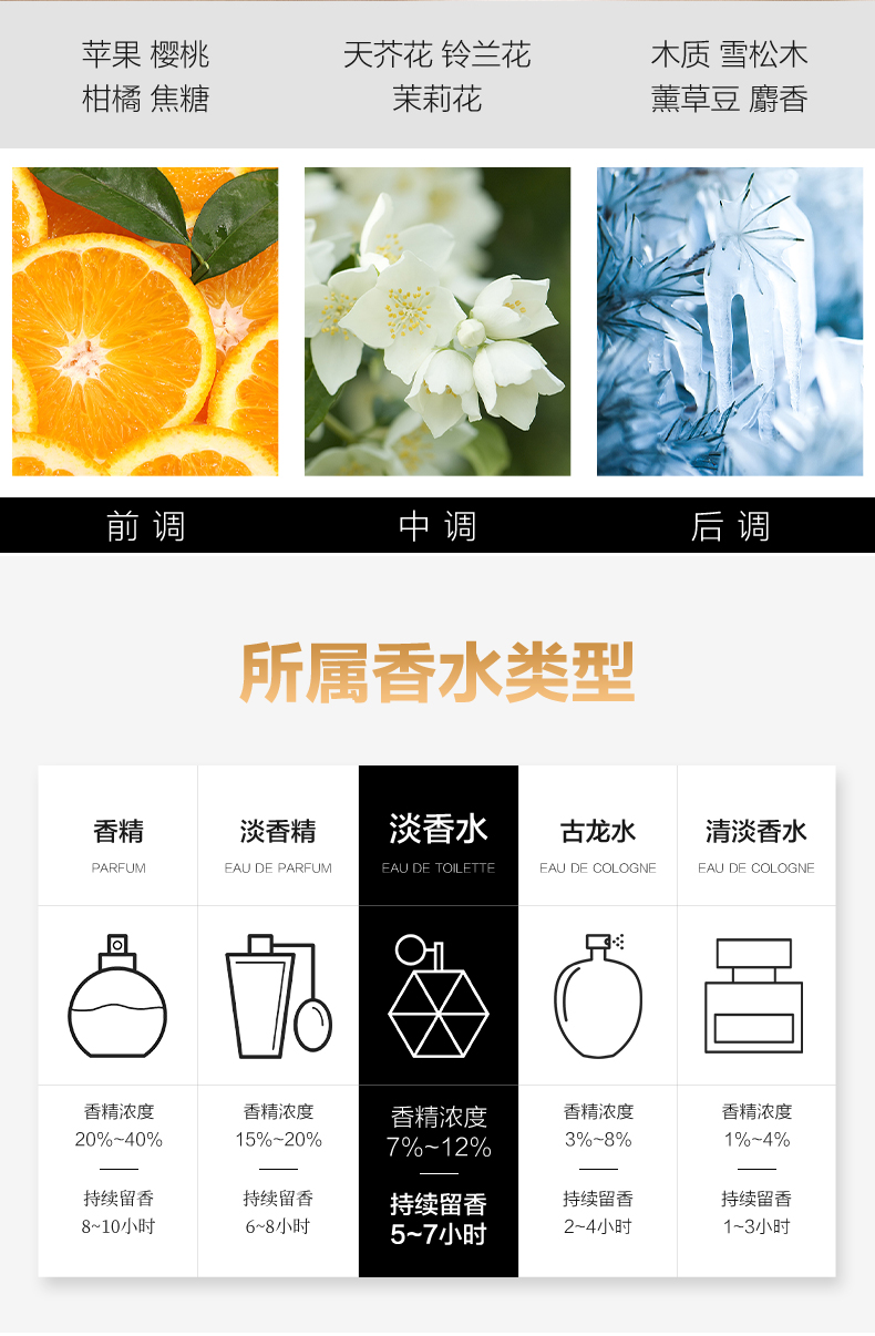 女士费洛蒙香水100ml-简体改_13.jpg