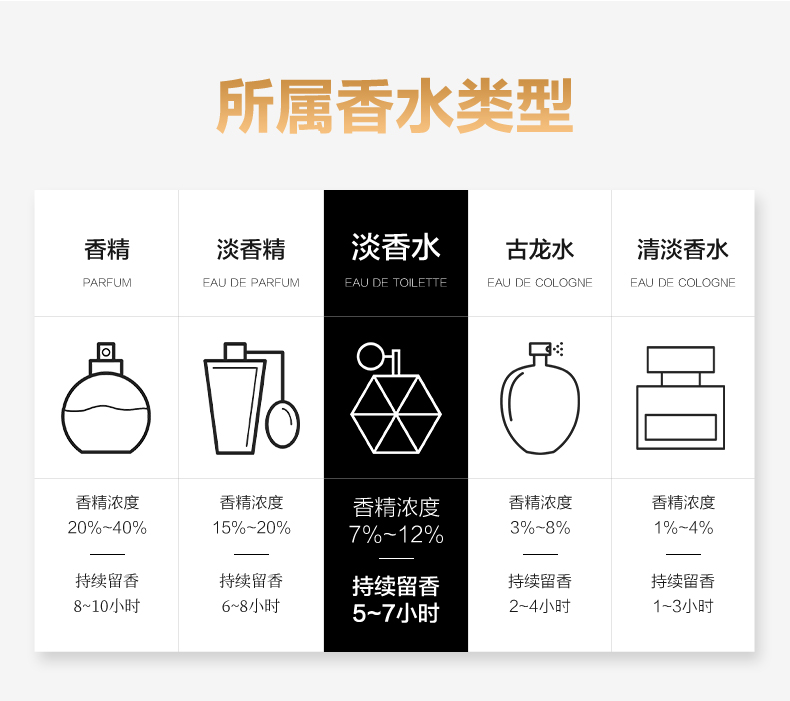 男士费洛蒙香水100ml-简体改_13.jpg